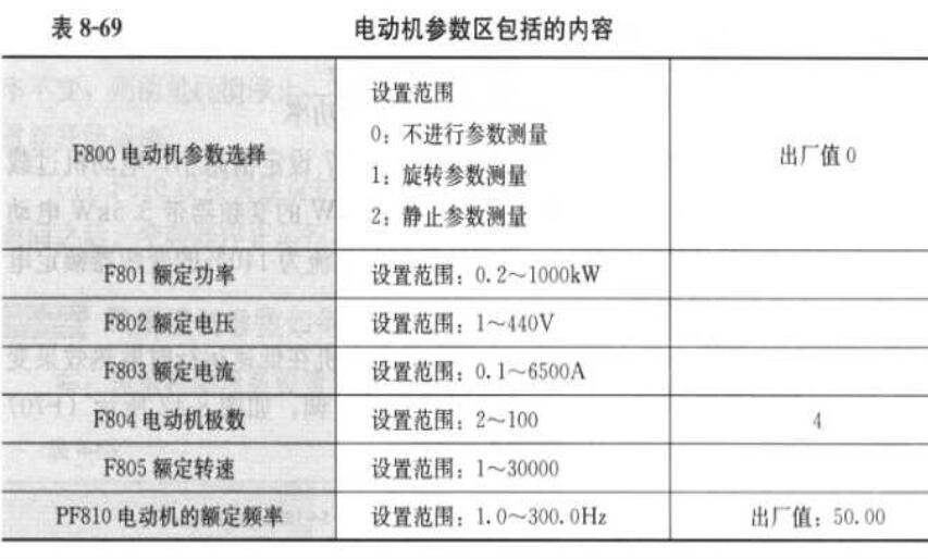 电动机参数区包括哪些内容