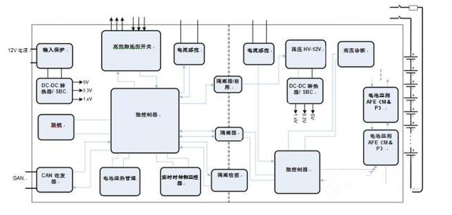 HEV/EV动力系统中怎样加入放大器