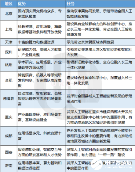 作为新基建重要领域之一 人工智能产业发展逐步进入快车道   