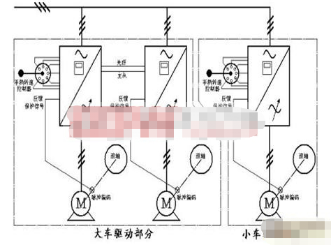 罗克韦尔自动化控制器件在冶金起重机系统中的应用