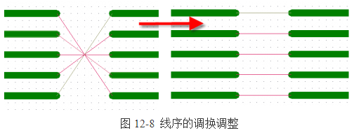 调整FPGA管脚之前 需要注意以下事项   