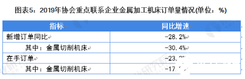 机床应用于汽车、机械等领域 先进制造业将逐步替代传统制造业  