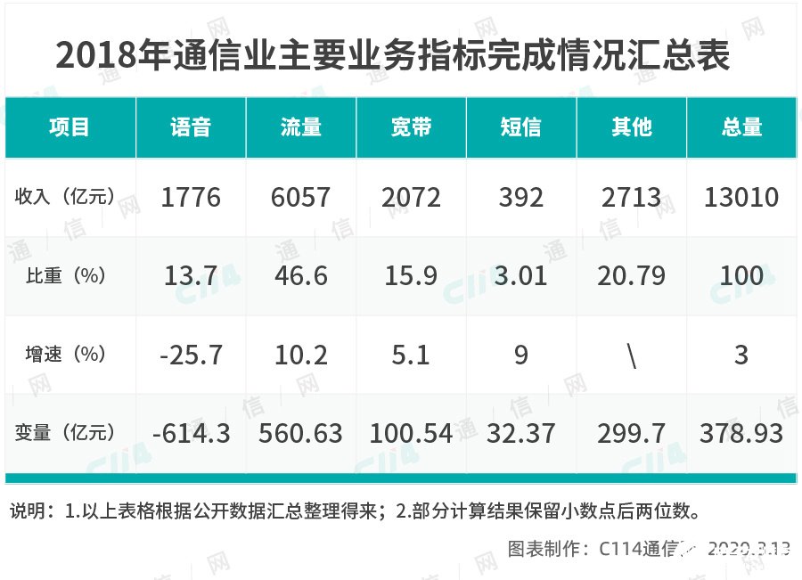 中國聯(lián)通與中國電信將共建共享一張5G接入網(wǎng)