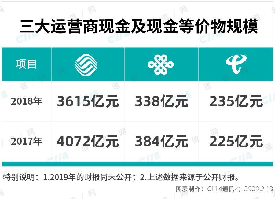 中國聯(lián)通與中國電信將共建共享一張5G接入網(wǎng)