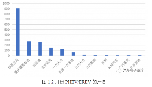 不管是新造車企業還是傳統車企 未來2-3年的發展...