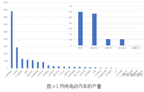 不管是新造车企业还是传统车企 未来2-3年的发展将会比较艰难