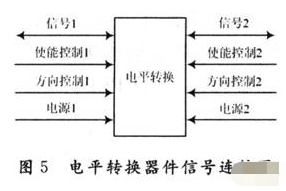 基于TMS320VC33芯片和CPCI总线实现模块采集和控制功能的设计