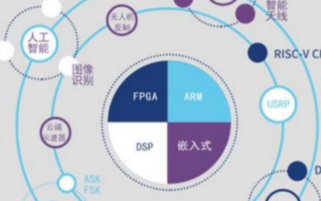 产业2.0趋势下,FPGA与IC设计未来不可或缺
