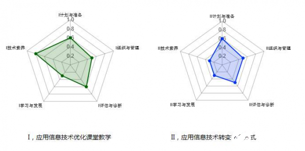 四种互联网技术的介绍与发展分析