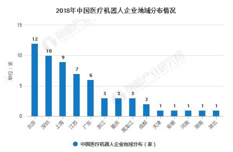 医疗机器人行业不断扩展 成为人类的好帮手  