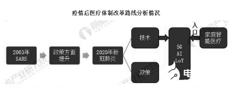 医疗机器人行业不断扩展 成为人类的好帮手