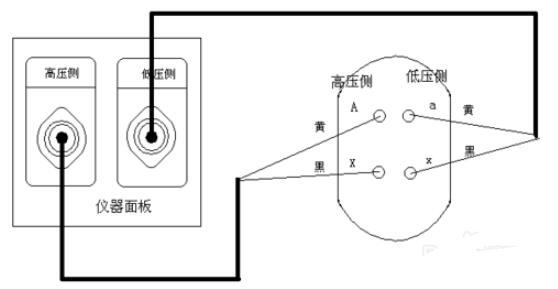 测试仪