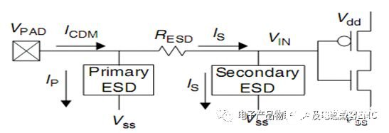 EOS