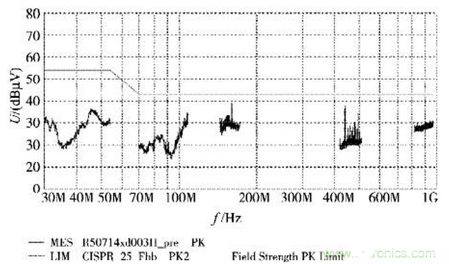 燃料电池汽车的电磁兼容性问题分析