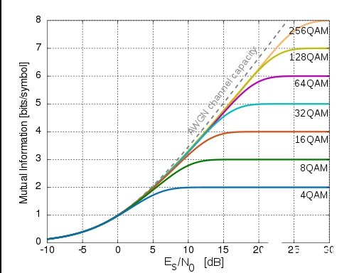 Wi-Fi 6具体都有哪些优势，小米AIoT路由器AX3600性能评测