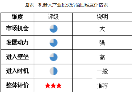 機器人行業(yè)進入壁壘很高 國內(nèi)企業(yè)需要面臨激烈競爭 