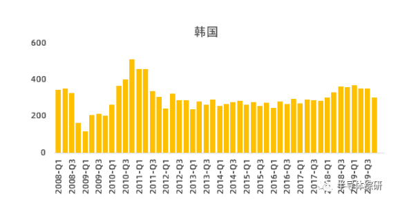 行业数据|日本硅锗晶圆出口数据统计