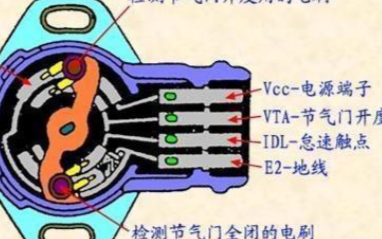 汽車上的傳感器很重要,這8種傳感器需知曉