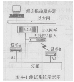 采用Linux系統(tǒng)和AT91RM9200控制器實(shí)現(xiàn)無線通信卡的設(shè)計(jì)