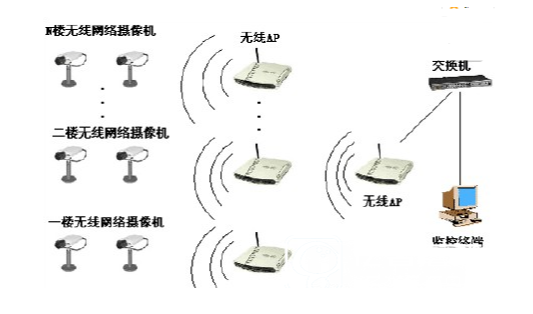 无线ap与无线路由器的区别