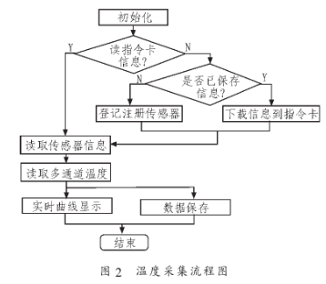 温度传感器