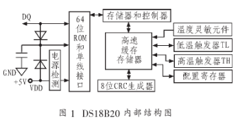 基于一線總線和溫度傳感器DS18820實現智能建筑溫度測試系統設計