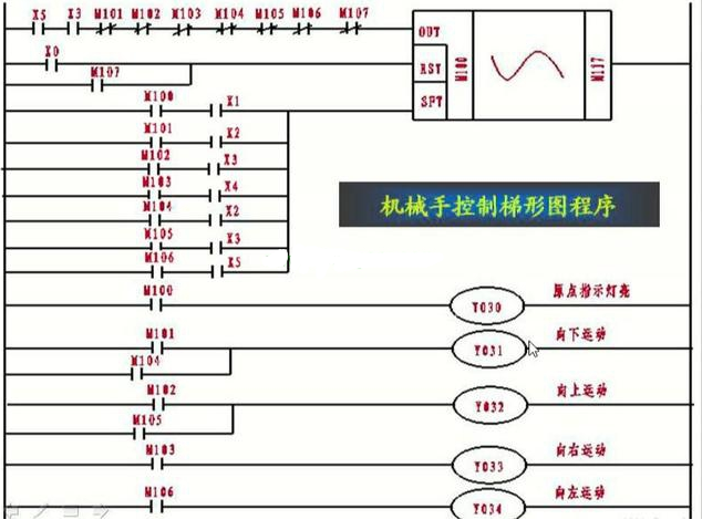 控制电路