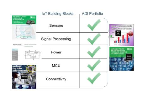 基于IoT网络原型平台，突破物联网落地应用挑战