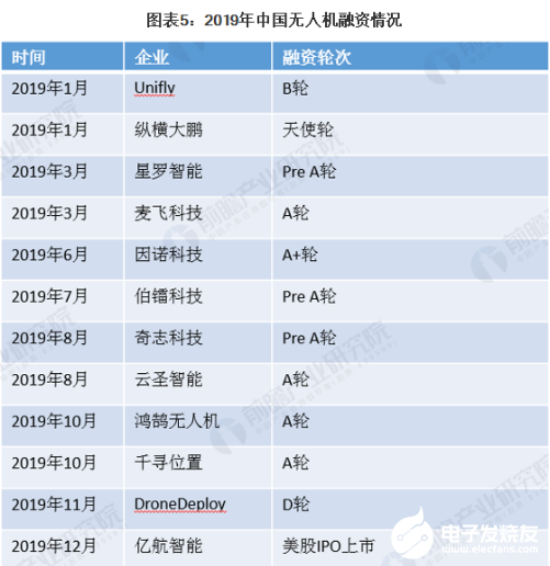 我国无人机市场规模不断增长 现可应用众多领域提高经济效益   