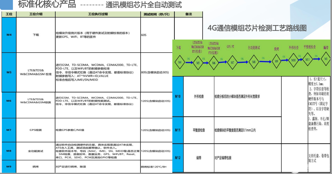 物联网