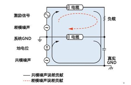 分布式系统中模拟信号远程传输的噪声抑制方法