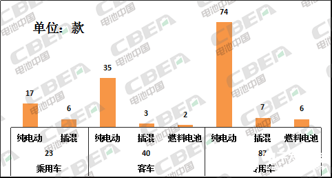 磷酸铁锂电池