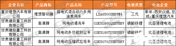 磷酸铁锂电池