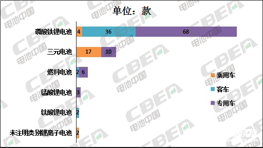 磷酸铁锂电池