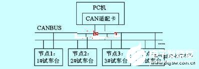 基于單片機(jī)AT89C51和CAN控制器實(shí)現(xiàn)柴油發(fā)動(dòng)機(jī)測試系統(tǒng)的設(shè)計(jì)