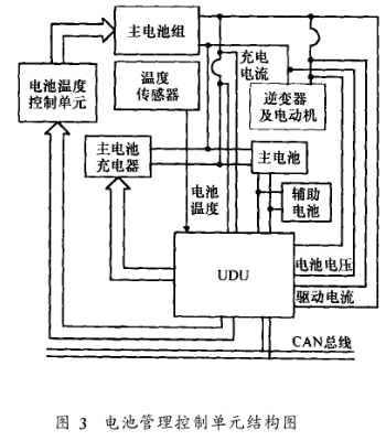 控制系统