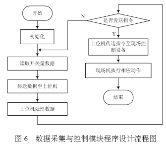 单片机