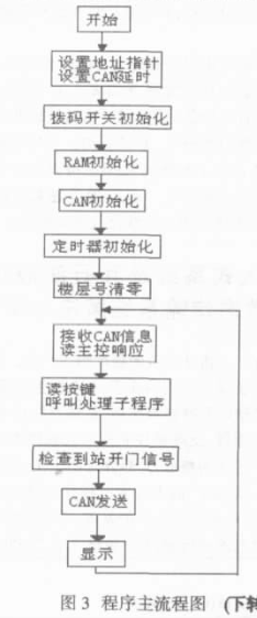 控制系统