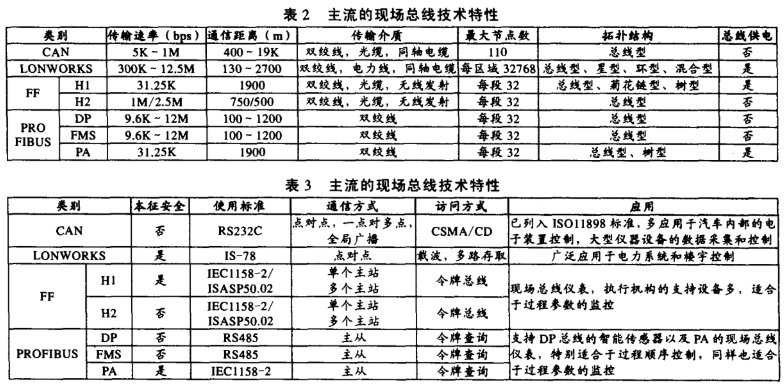 智能传感器和FCS技术实现全艇性系统的监测与控制设计