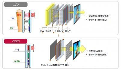 LCD屏不能使用指纹识别吗，此问题现已被解决