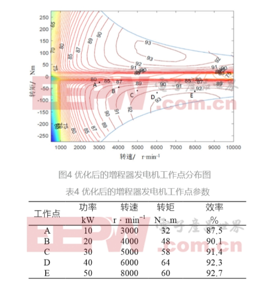 浅谈增程式动力系统结构及工作原理