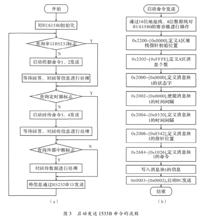 基于AT89C52单片机和BU-61580芯片实现1553B总线的开发板设计