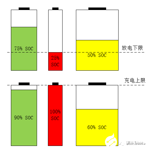 为什么电芯会出现不一致性