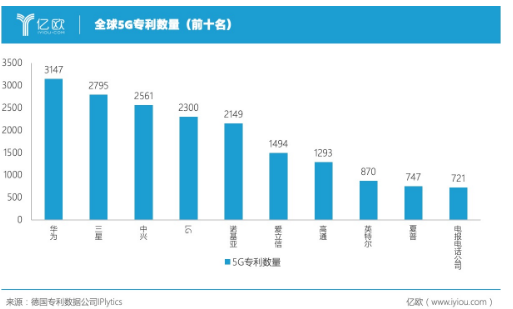 我国运营商该如何共建共享5G室内接入网