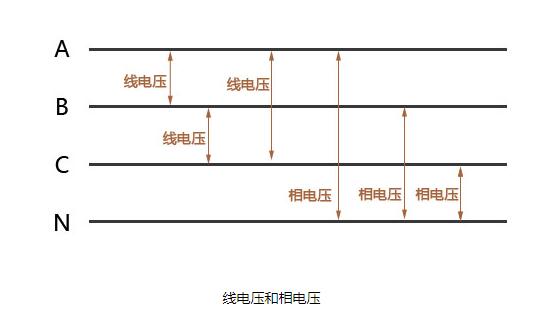 相电压