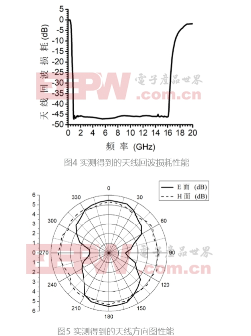 生长环阵列超宽频带天线设计