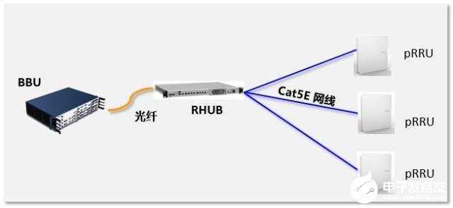 5G时代的宏基站外为什么还要建设微基站？