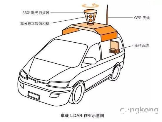 光栅系统在车载LiDAR系统上的应用解析