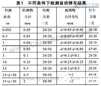 基于红外传感技术的高精度检测系统设计