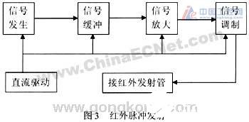 基于红外传感技术的高精度检测系统设计